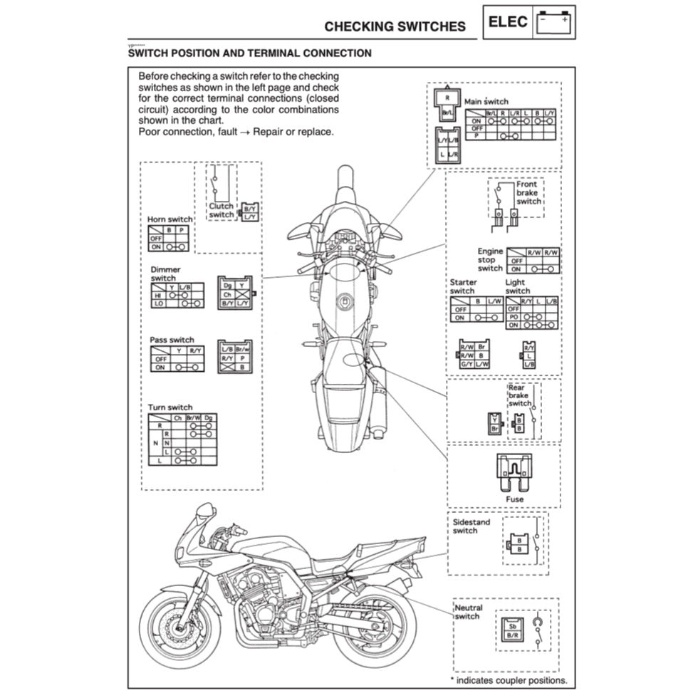 YAMAHA FZS600 (1998-2004) SERVICE WORKSHOP MANUAL + PARTS CATALOGUE + OWNER'S MANUAL - Image 10