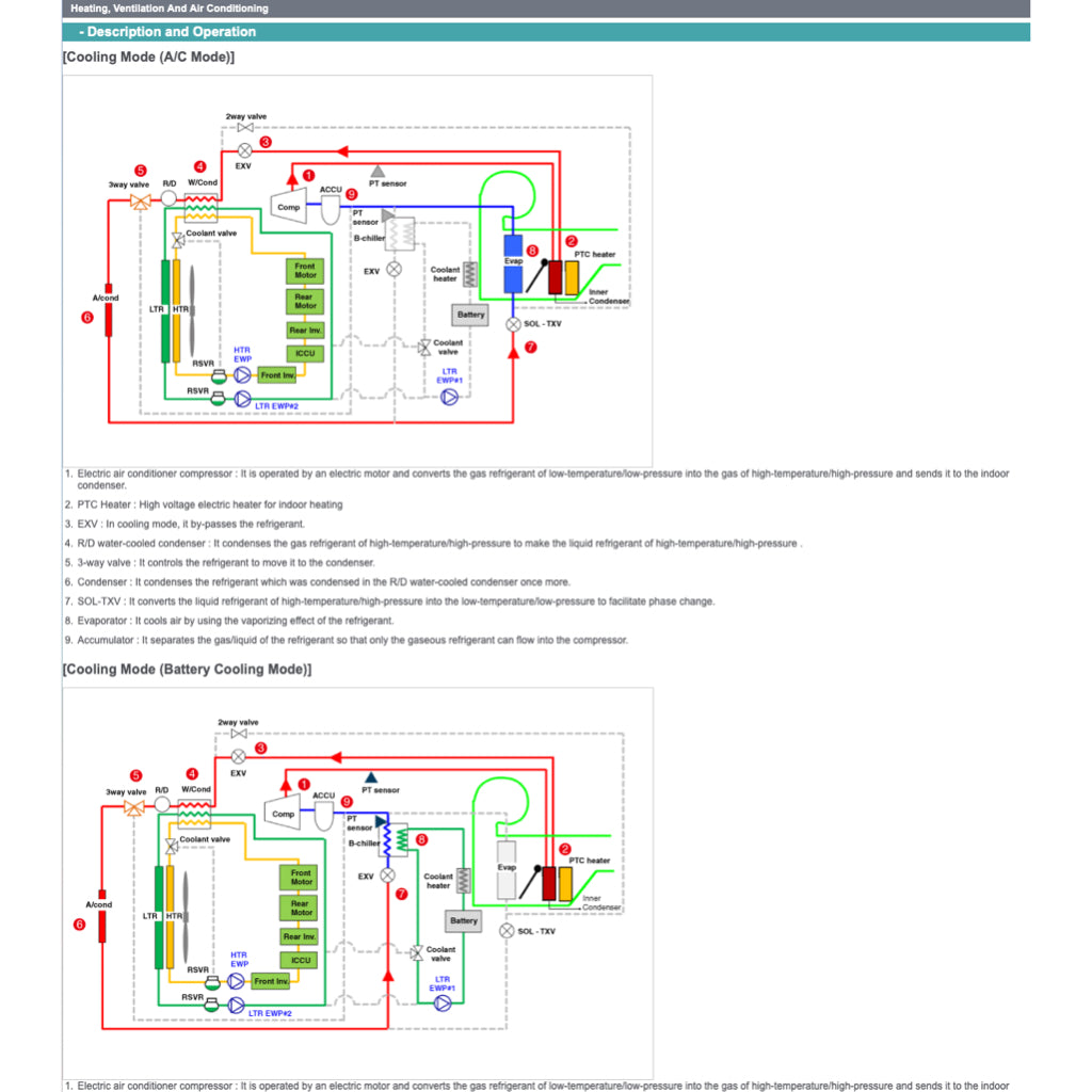 HYUNDAI IONIQ5 IONIQ 5 NE EV (2022-2023) SERVICE WORKSHOP MANUAL - Image 9