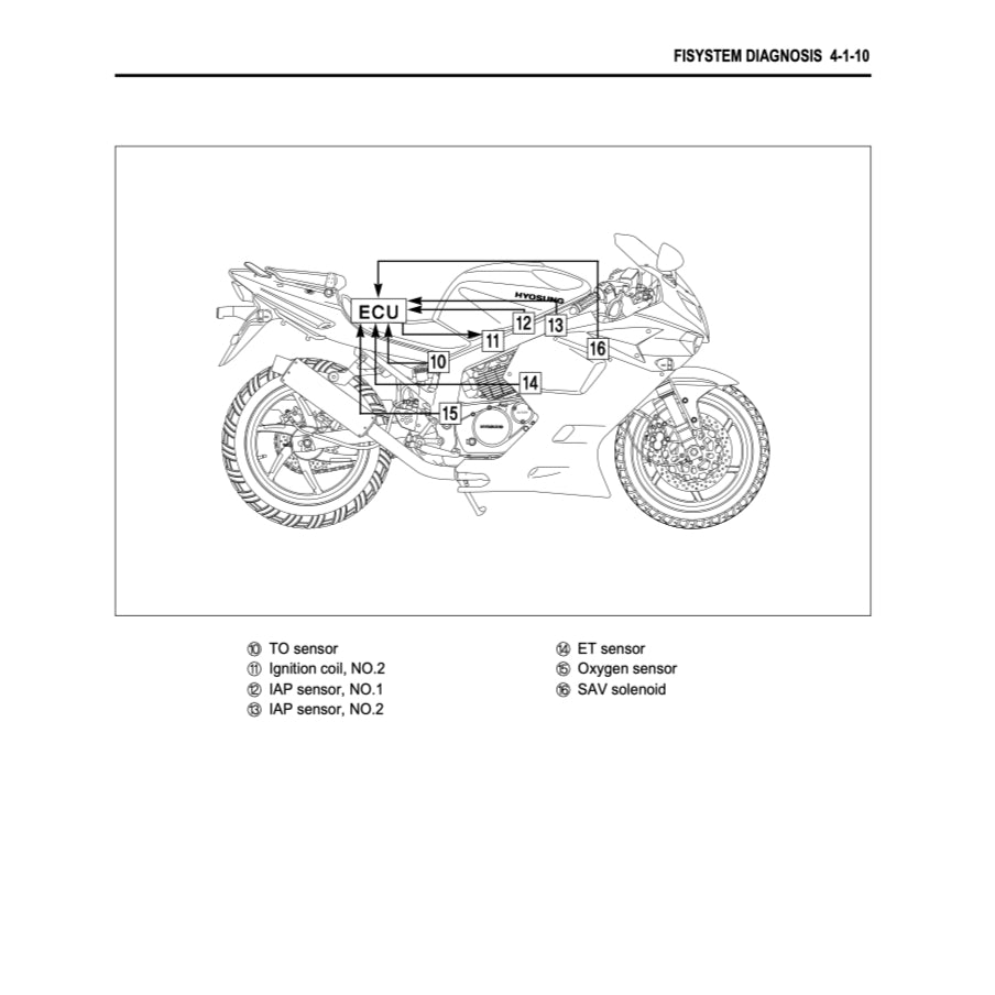 NAZA BLADE / HYOSUNG COMET 250R FI (2012-2018) SERVICE WORKSHOP MANUAL + OWNER'S MANUAL - Image 4