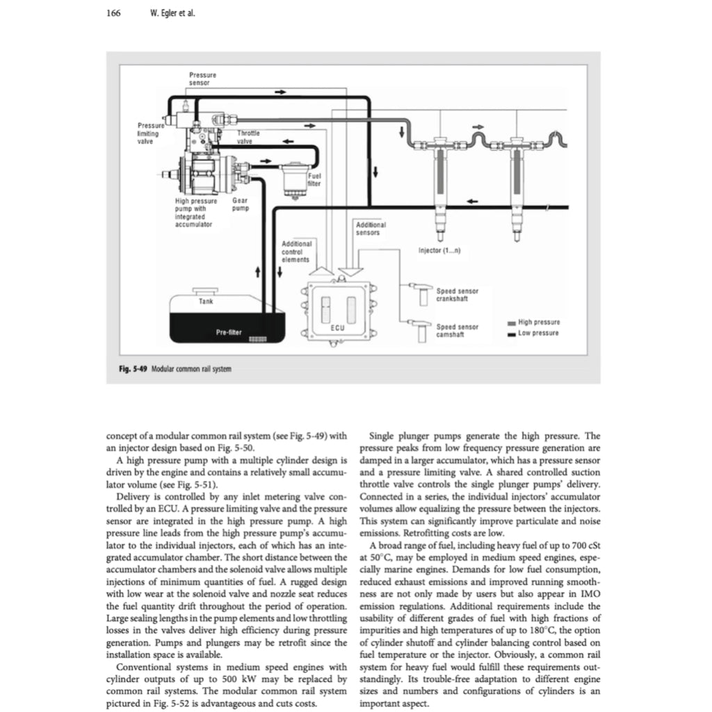 HANDBOOK OF DIESEL ENGINES - Klaus Mollenhauer Helmut Tschoeke, 2010 - Image 8