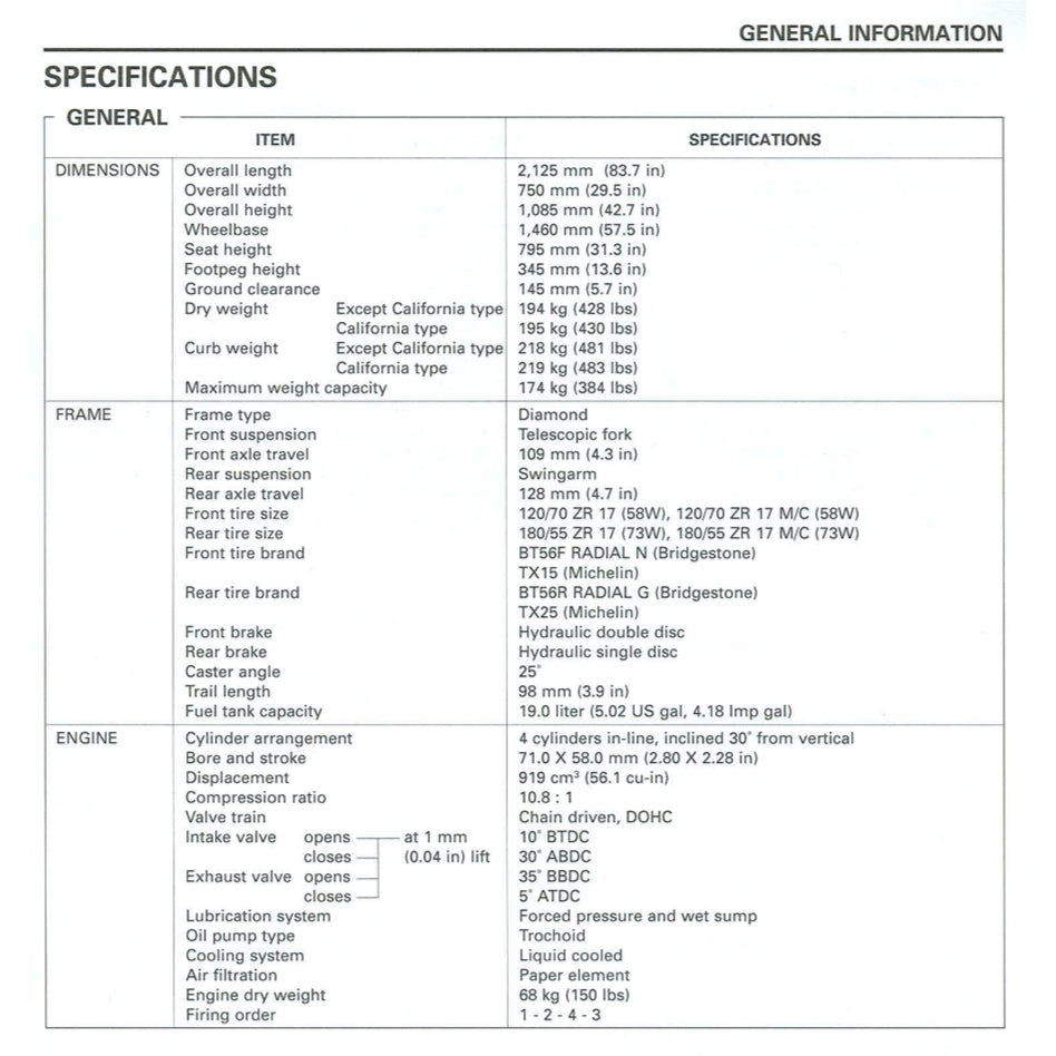 HONDA CB900F 919 HORNET (2002-2007) SERVICE WORKSHOP MANUAL + OWNER MANUAL - Image 4