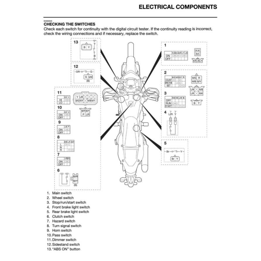 YAMAHA TENERE T700 (2024+) SERVICE WORKSHOP MANUAL + PARTS CATALOGUE + OWNER'S MANUAL - Image 8