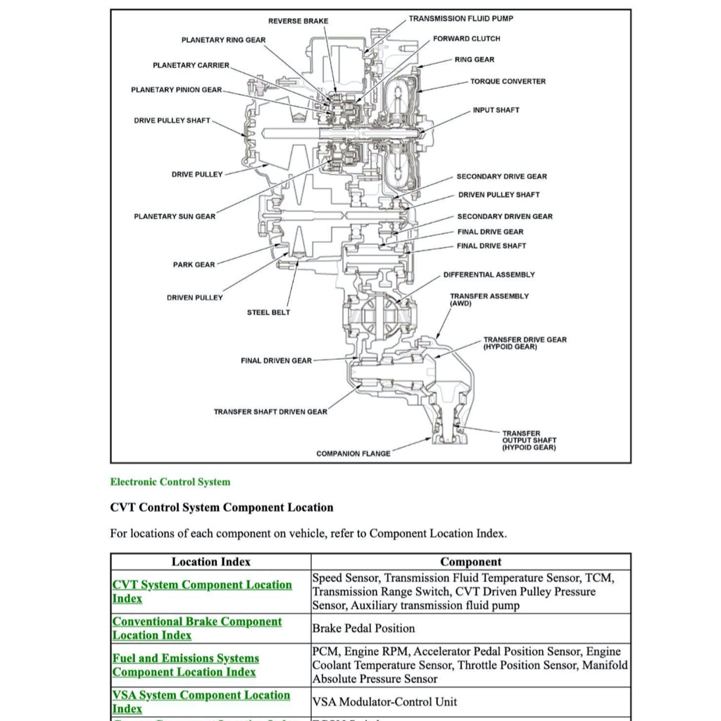 CRV HONDA CR-V RW/RT/RY (2017-2023) SERVICE WORKSHOP MANUAL - Image 9