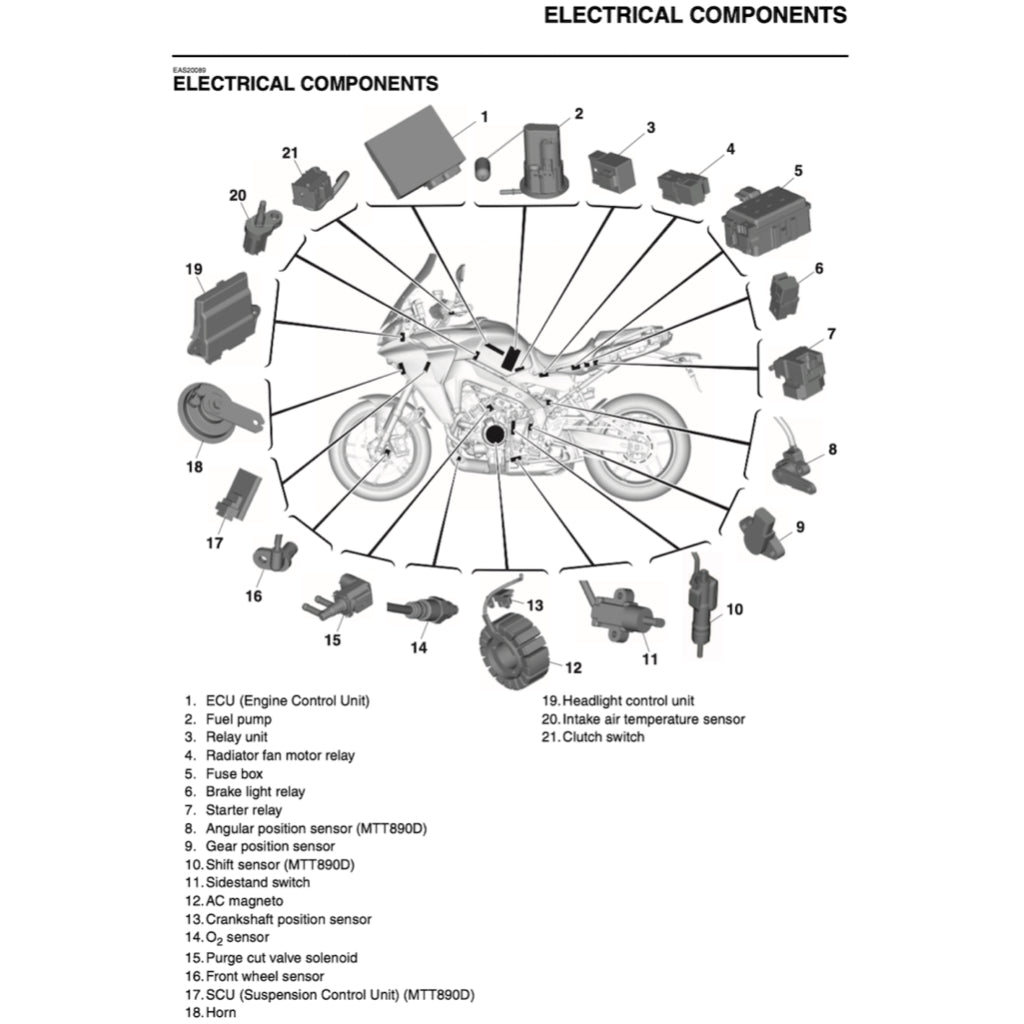 YAMAHA TRACER 9 /TRACER 9GT (2021-2024) SERVICE WORKSHOP MANUAL + PARTS CATALOGUE + OWNER'S MANUAL - Image 4