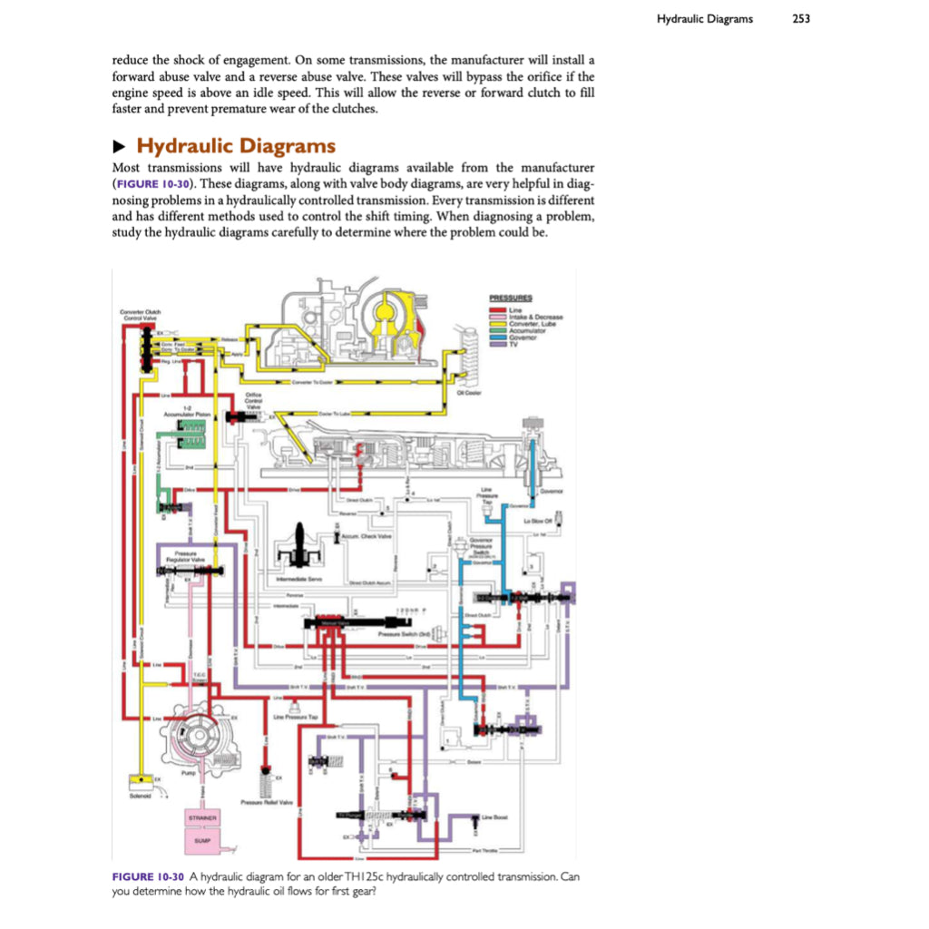 AUTOMOTIVE AUTOMATIC TRANSMISSION & TRANSAXLE (2018) - CDX - Image 7