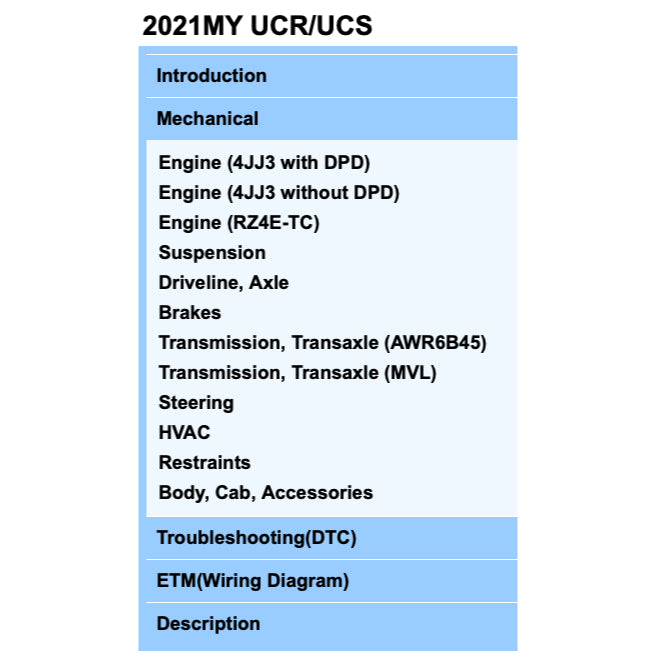 ISUZU D-MAX / MU-X UCR/UCS (2021+) SERVICE WORKSHOP MANUAL - Image 3