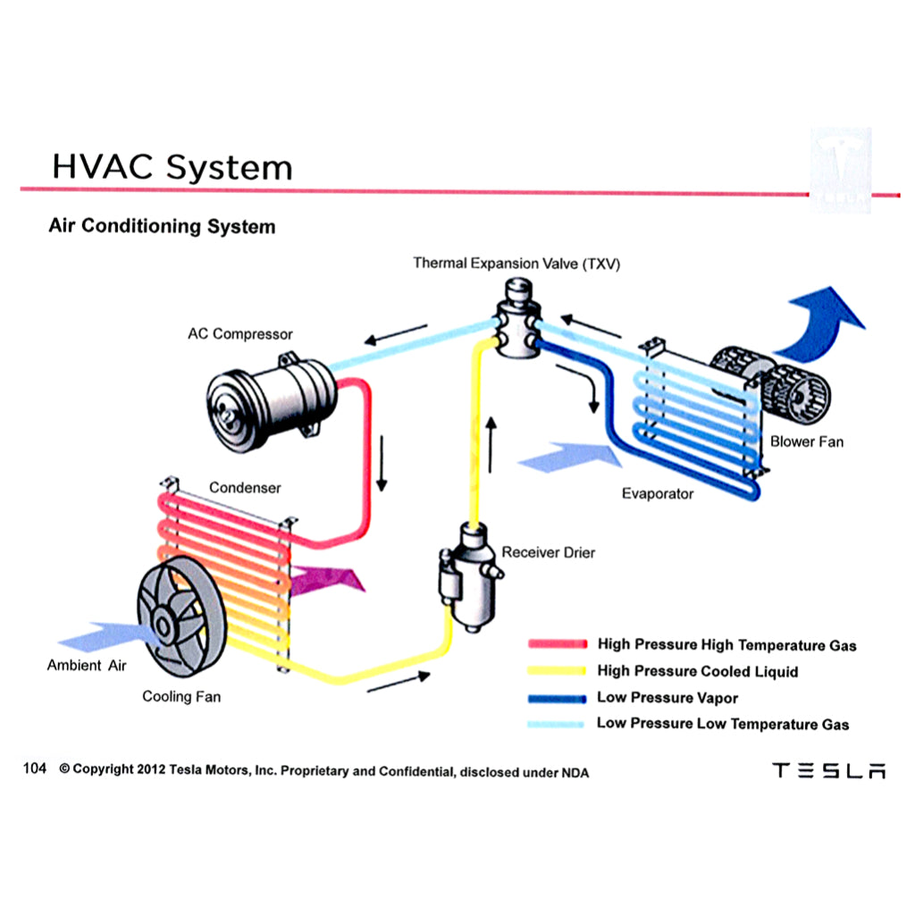 TESLA ROADSTER I (2008-2012) SERVICE WORKSHOP MANUAL + PARTS CATALOGUE - Image 5