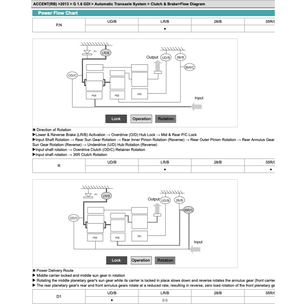 HYUNDAI ACCENT SOLARIS RB/RC (2011-2018) SERVICE WORKSHOP MANUAL - Image 5