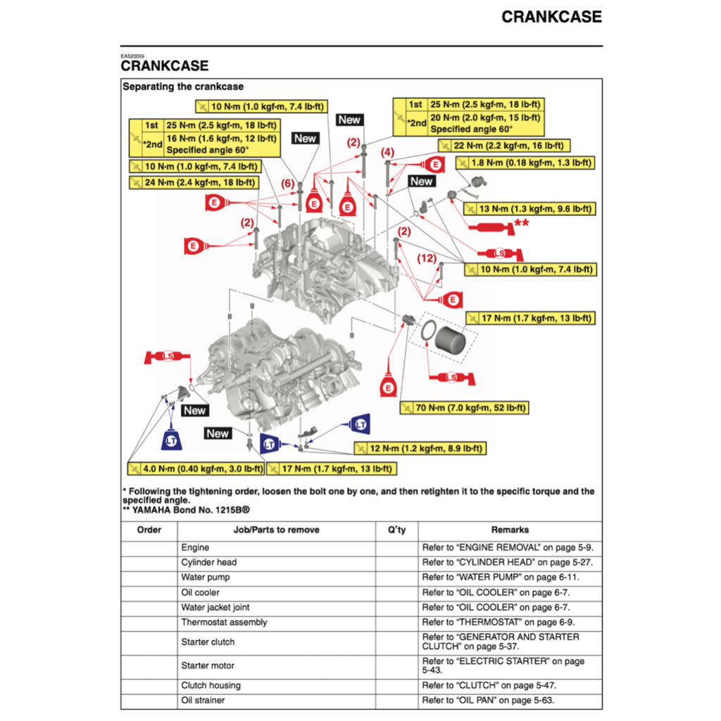 YAMAHA TRACER 9 /TRACER 9GT (2021-2024) SERVICE WORKSHOP MANUAL + PARTS CATALOGUE + OWNER'S MANUAL - Image 6
