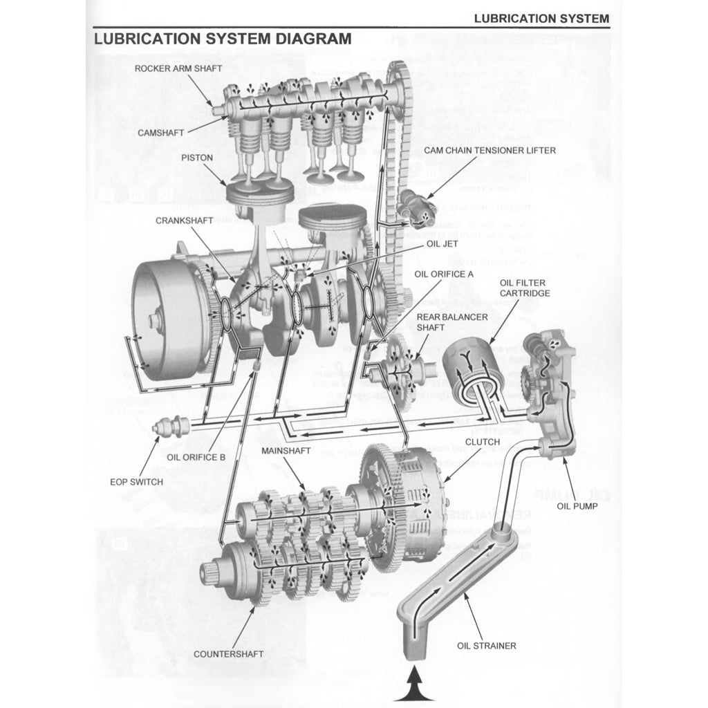HONDA TRANSALP XL750 (2023+) SERVICE WORKSHOP MANUAL + PARTS CATALOGUE + OWNER'S MANUAL - Image 9