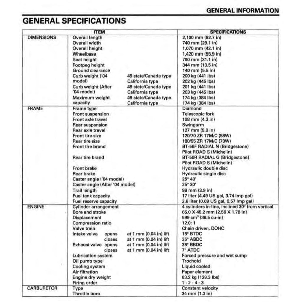 HONDA CB600F HORNET (2004-2006) SERVICE WORKSHOP MANUAL + OWNER MANUAL - Image 6
