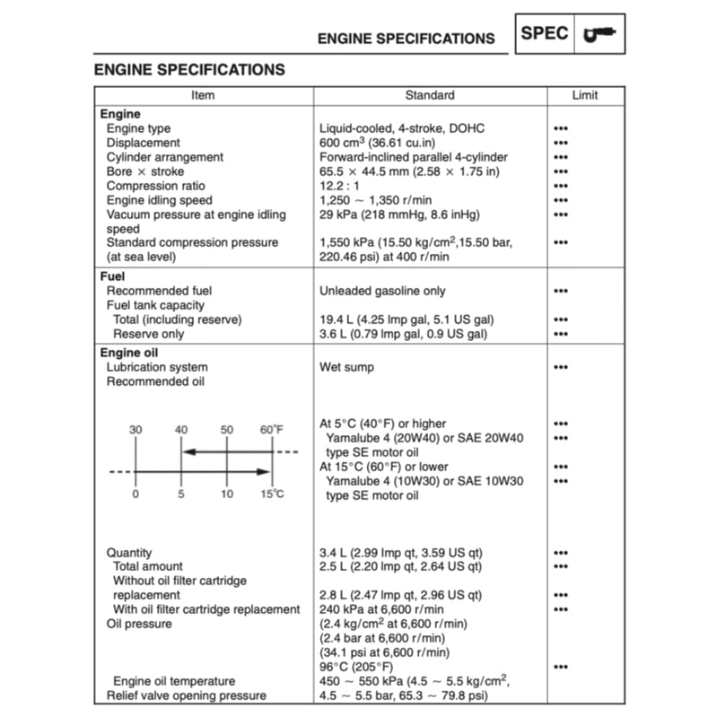 YAMAHA FZ6 FAZER6 FAZER 6 (2004-2009) SERVICE WORKSHOP MANUAL + PARTS CATALOGUE + OWNER'S MANUAL - Image 4