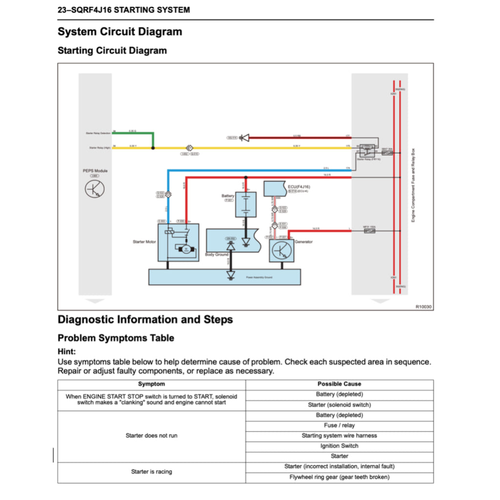 CHERY TIGGO 7 PRO (2020+) SERVICE WORKSHOP MANUAL - Image 5