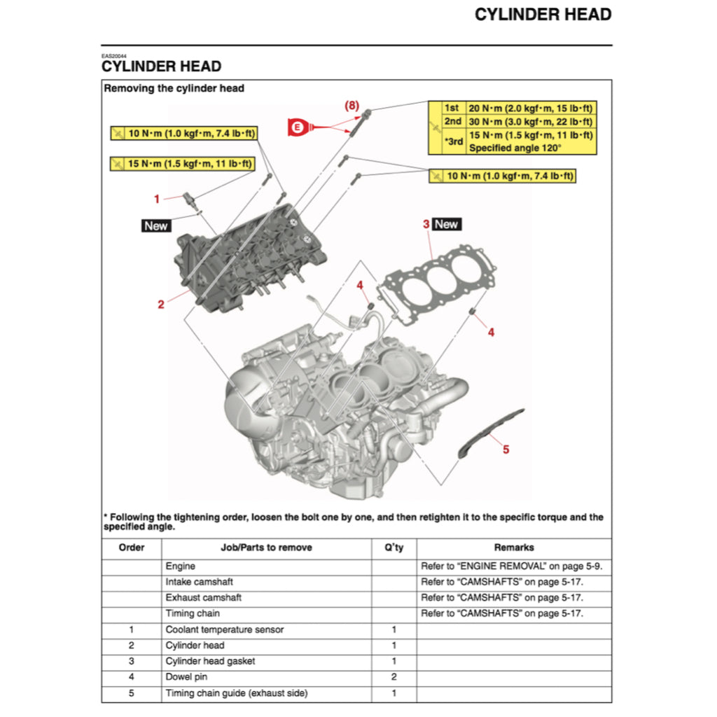 YAMAHA TRACER 9 /TRACER 9GT (2021-2024) SERVICE WORKSHOP MANUAL + PARTS CATALOGUE + OWNER'S MANUAL - Image 7