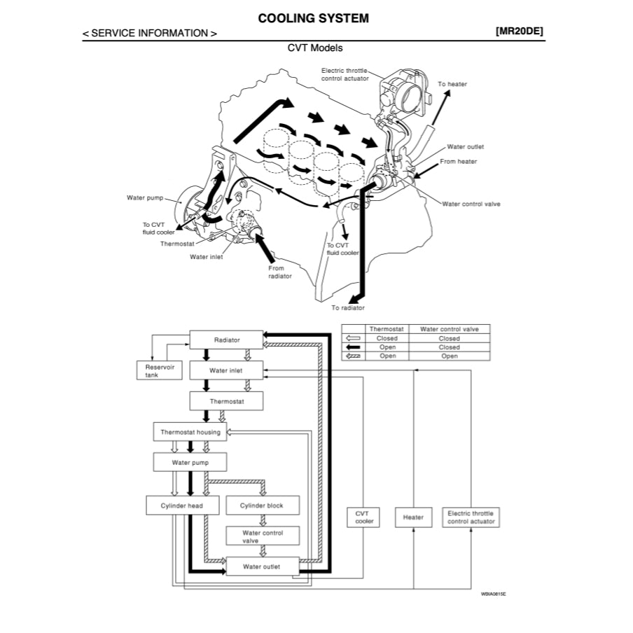 NISSAN SENTRA B16 (2006-2012) SERVICE WORKSHOP MANUAL - Image 6