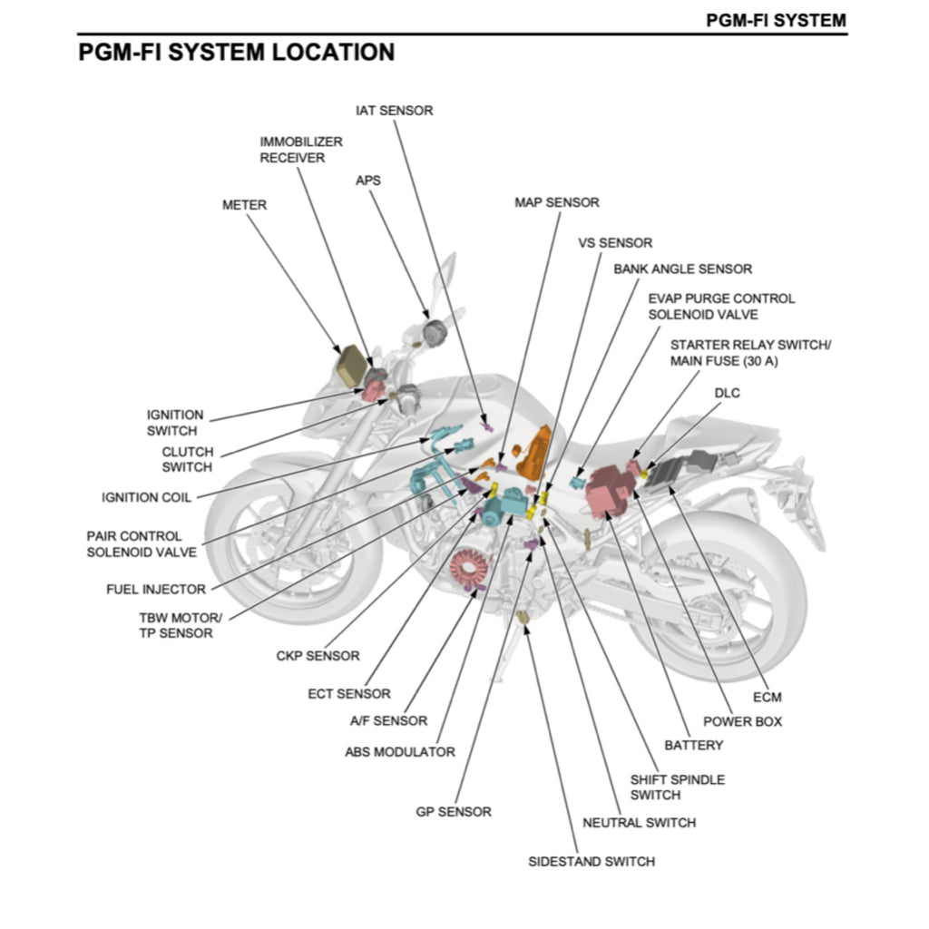 HONDA CB750 HORNET (2023+) SERVICE WORKSHOP MANUAL + PARTS CATALOGUE +OWNER'S MANUAL - Image 9