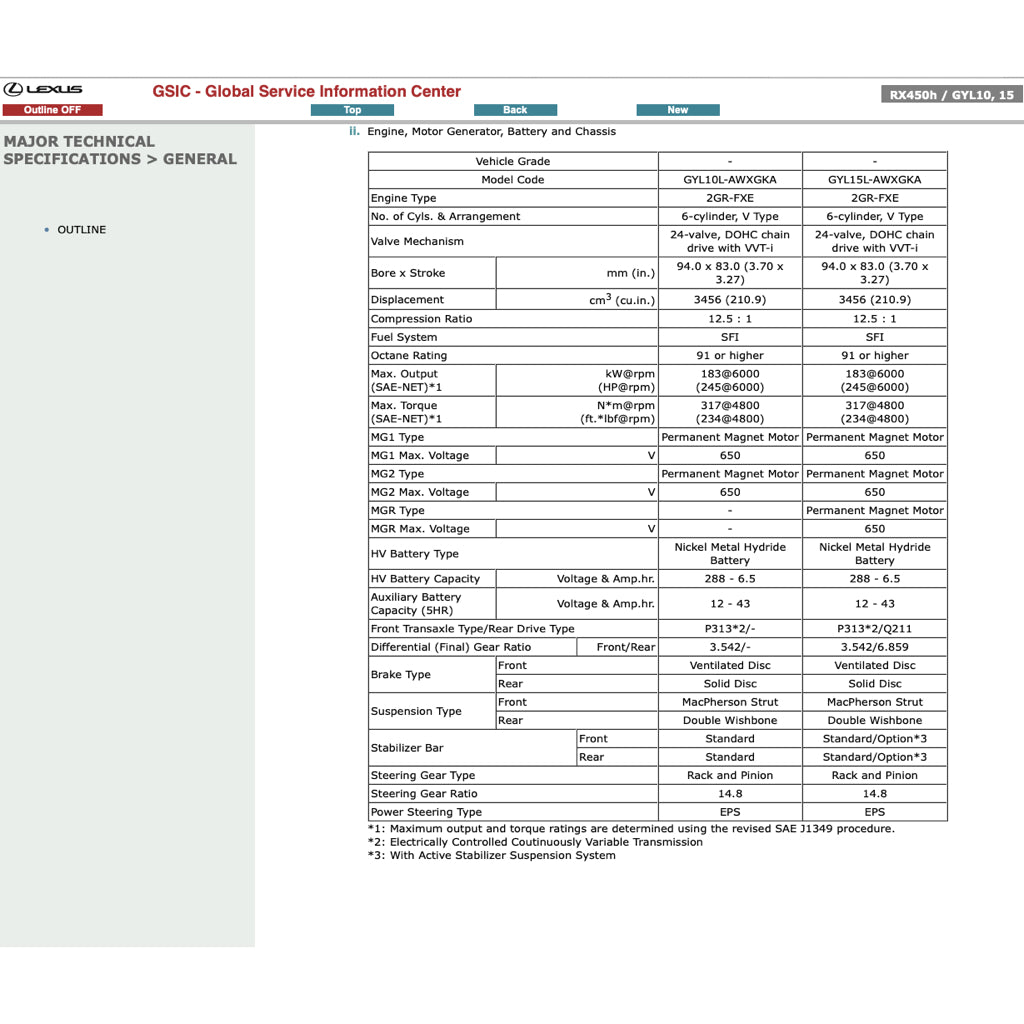 LEXUS RX450h GYL10/15 (2009-2015) SERVICE WORKSHOP MANUAL - Image 10