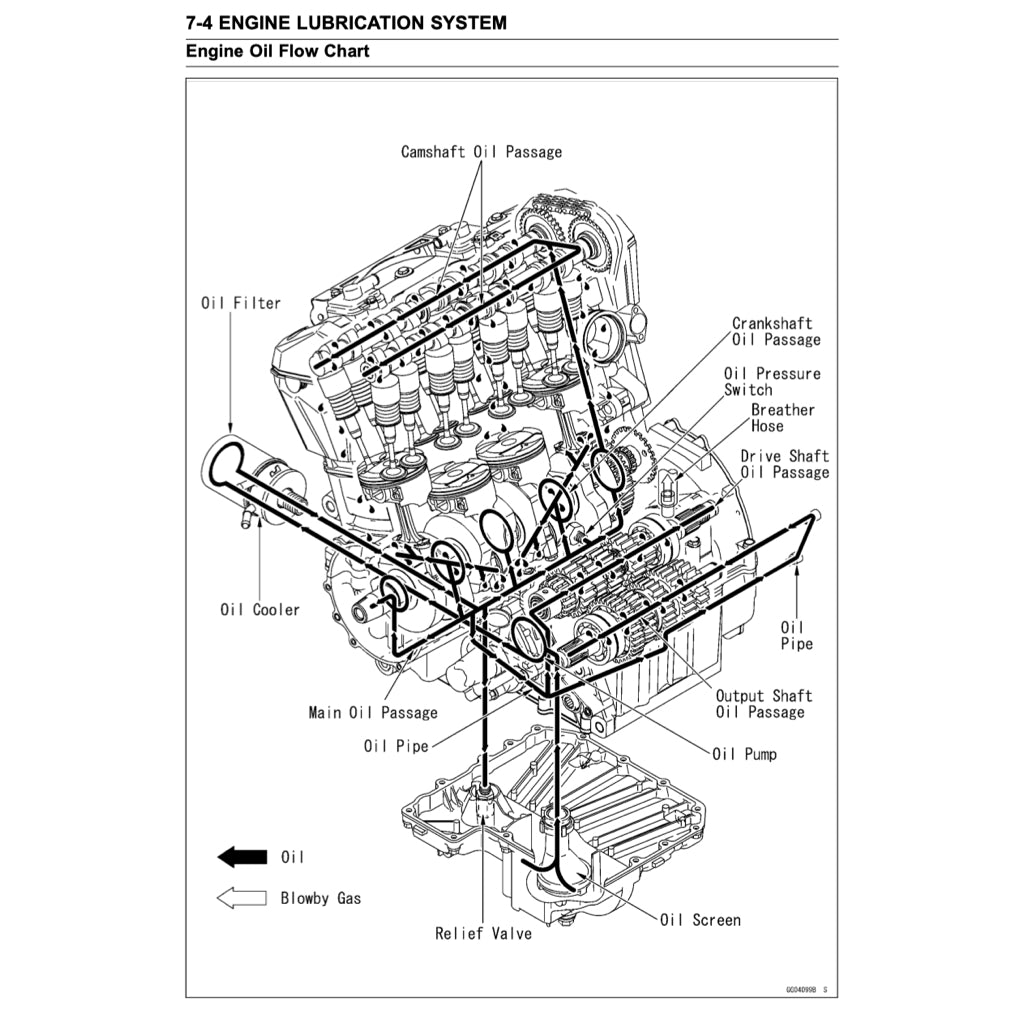 KAWASAKI Z1000 (2007-2009) SERVICE WORKSHOP MANUAL + OWNER'S MANUAL - Image 10