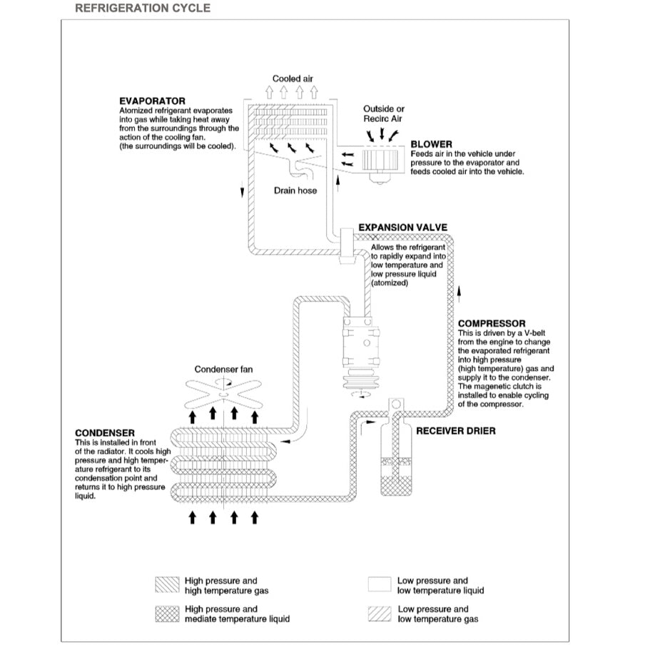 KIA SEDONA/CARNIVAL NAZA RIA KV-II (2002-2006) SERVICE WORKSHOP MANUAL - Image 9
