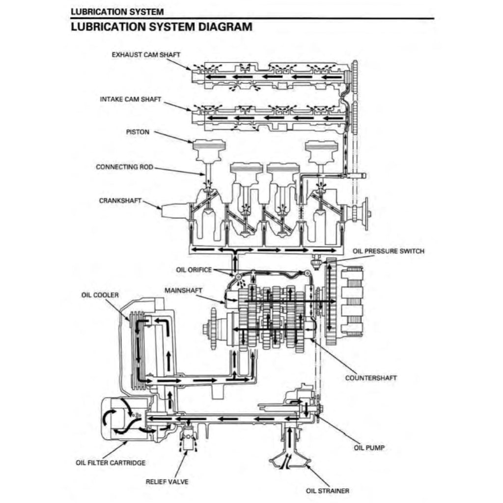HONDA CB600F HORNET (2004-2006) SERVICE WORKSHOP MANUAL + OWNER MANUAL - Image 7