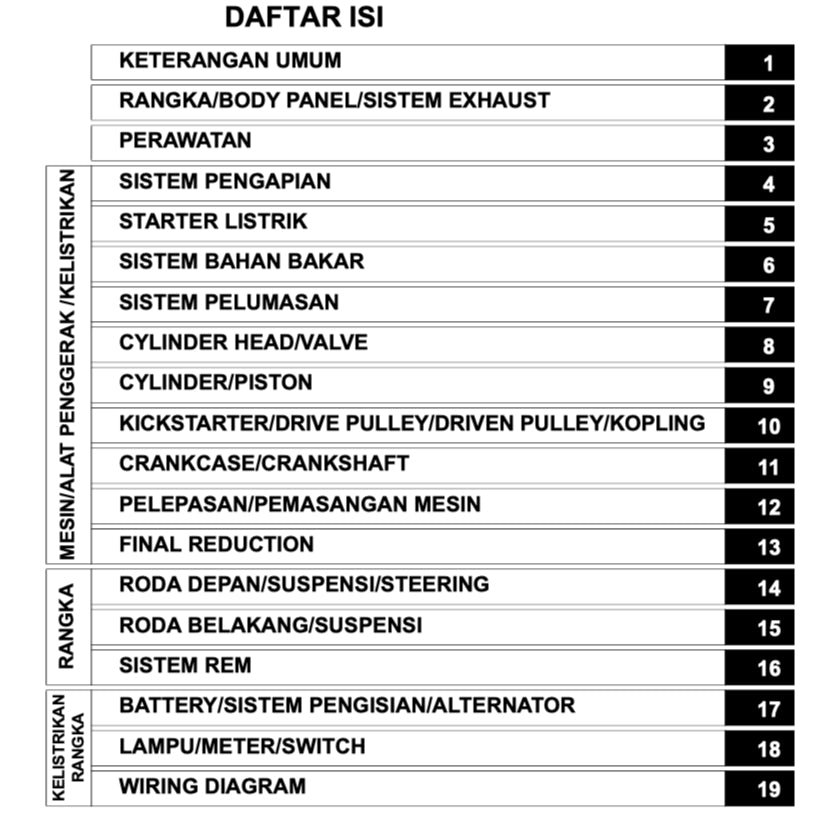 HONDA SPACY 110 NSC110 (2011-2018) SERVICE WORKSHOP MANUAL+PARTS CATALOGUE+OWNER MANUAL - BAHASA INDONESIA - Image 3