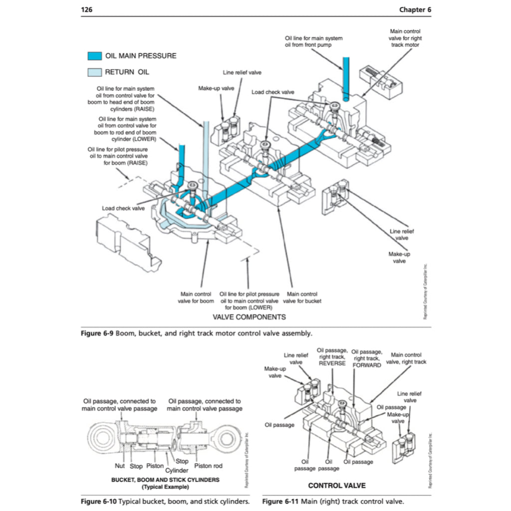 EAVY EQUIPMENT SYSTEMS 2nd. Ed. 2014 - Image 7