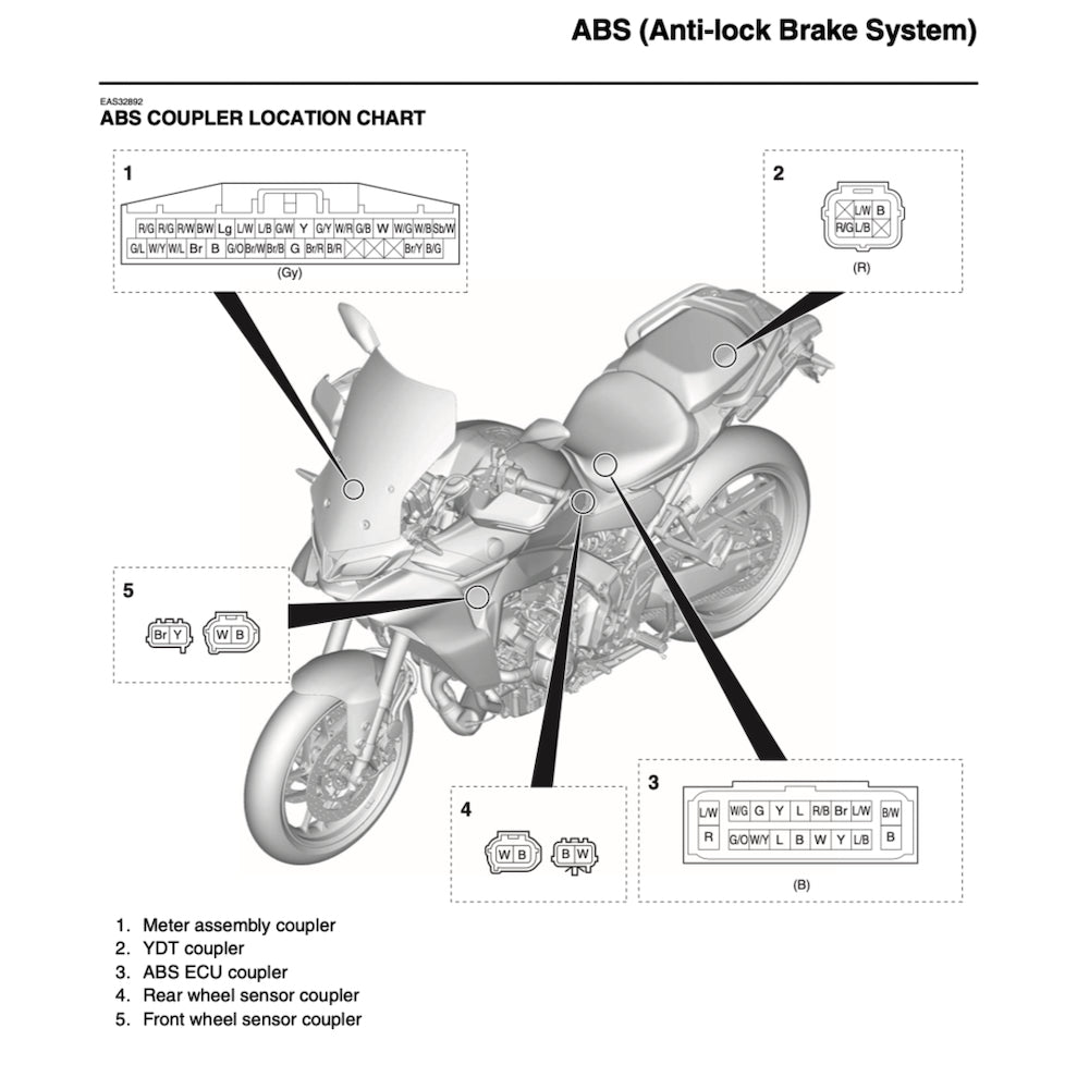 YAMAHA TRACER 9 /TRACER 9GT (2021-2024) SERVICE WORKSHOP MANUAL + PARTS CATALOGUE + OWNER'S MANUAL - Image 3