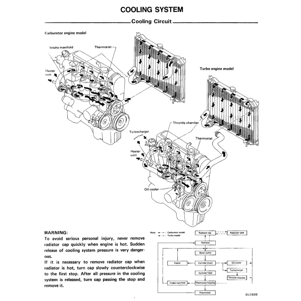 NISSAN BLUEBIRD U11 (1983-1988) SERVICE WORKSHOP MANUAL - Image 6