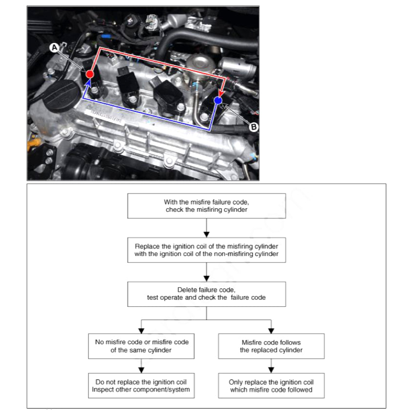 HYUNDAI ELANTRA CN7 HEV (2020+) SERVICE WORKSHOP MANUAL - Image 8