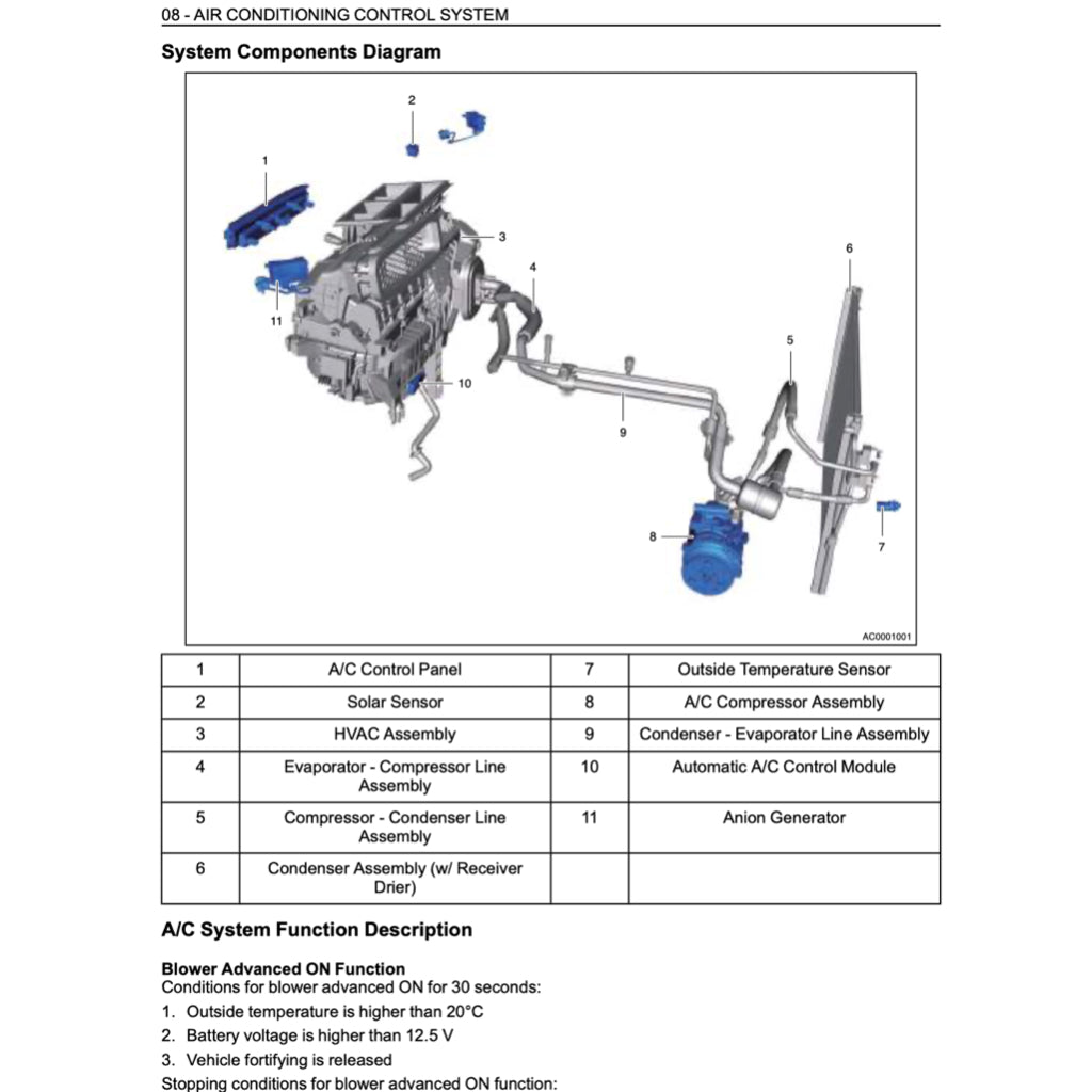 CHERY OMODA 5 (2023+) SERVICE WORKSHOP MANUAL - Image 8