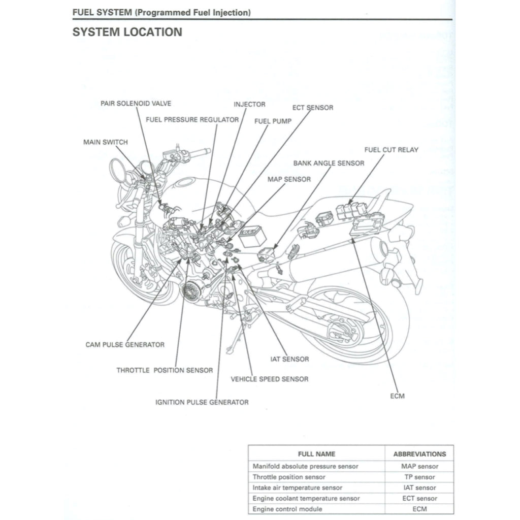 HONDA CB900F 919 HORNET (2002-2007) SERVICE WORKSHOP MANUAL + OWNER MANUAL - Image 10