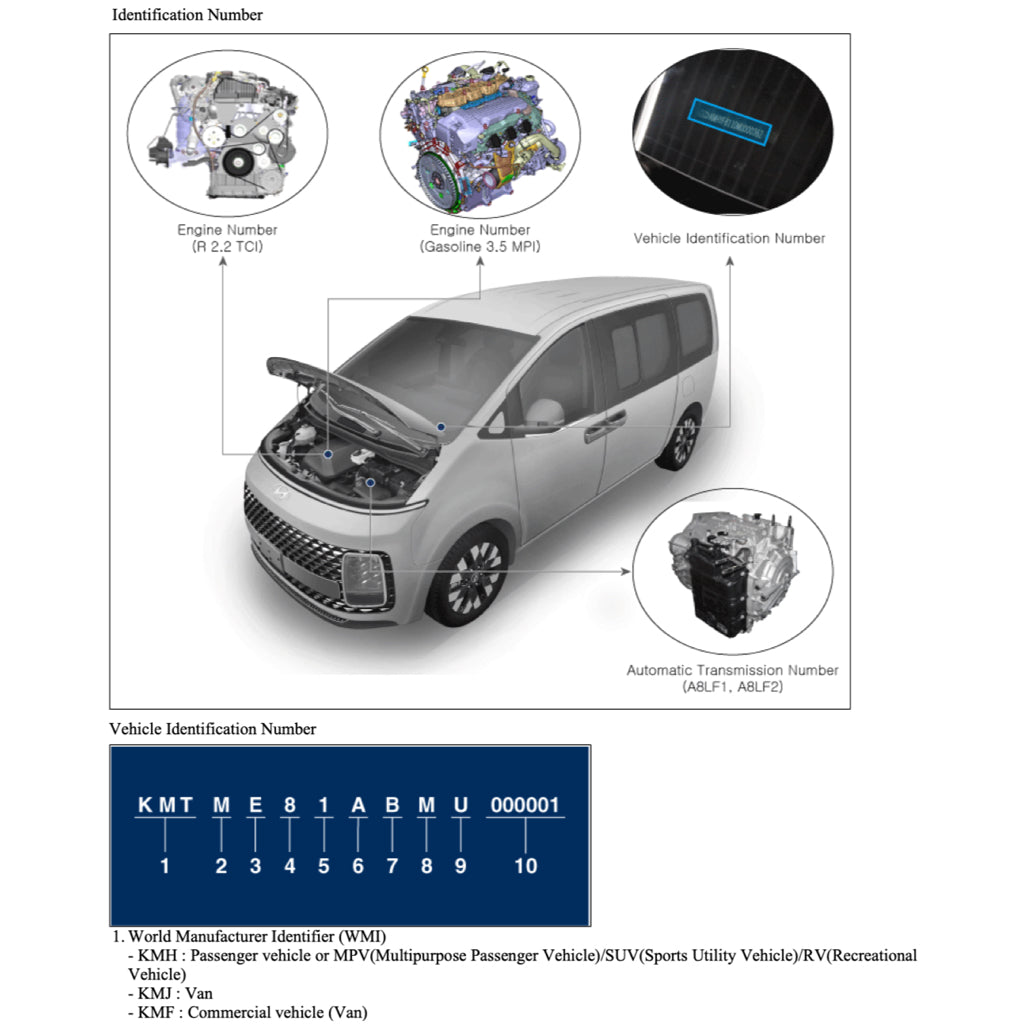 HYUNDAI STARIA US4 (2021+) SERVICE WORKSHOP MANUAL - Image 3
