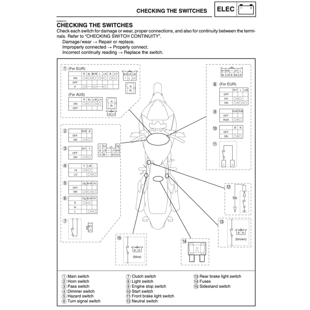YAMAHA TDM900 (2002-2011) SERVICE WORKSHOP MANUAL + PARTS CATALOGUE - Image 10
