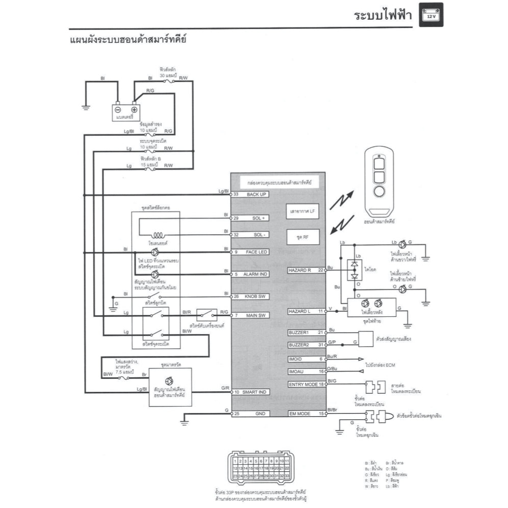 HONDA FORZA 350 NSS350-A (2021+) SERVICE WORKSHOP MANUAL IN THAI LANGUAGE + PARTS CATALOGUE + OWNER'S MANUAL - Image 9
