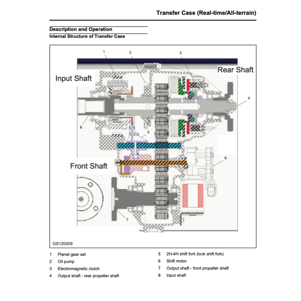 MAXUS D90 (2017+) SERVICE WORKSHOP MANUAL - Image 9