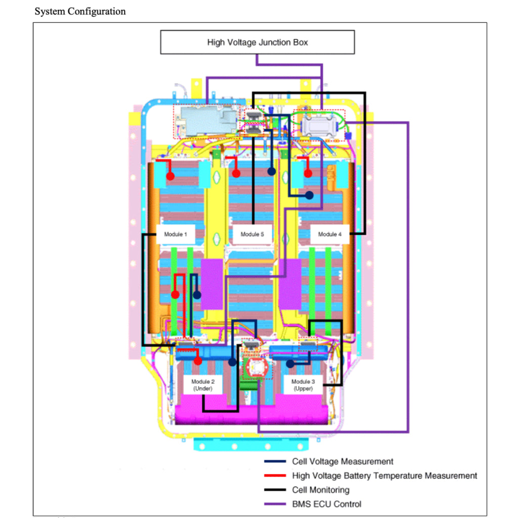 HYUNDAI KONA EV OS (2018-2023) SERVICE WORKSHOP MANUAL - Image 9