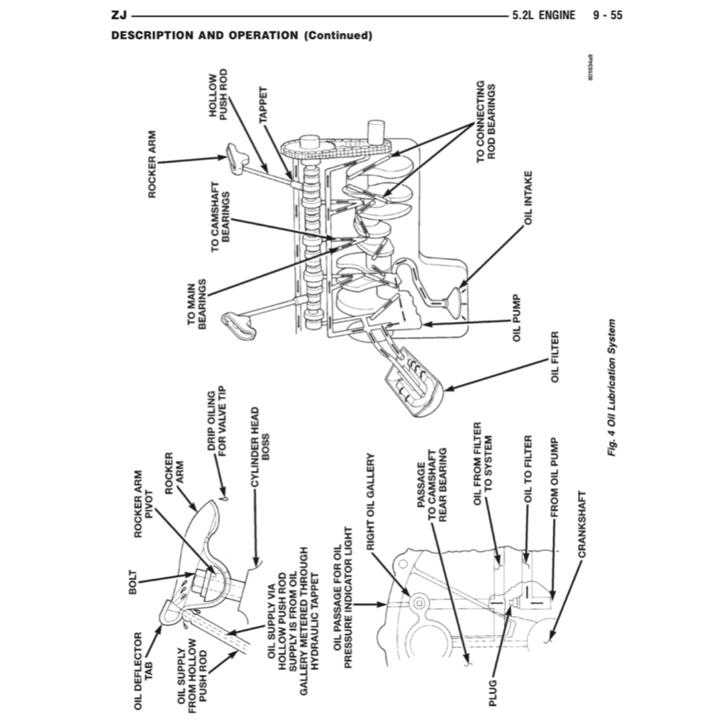 JEEP GRAND CHEROKEE ZJ (1993-1998) SERVICE WORKSHOP MANUAL+ PARTS CATALOGUE - Image 10