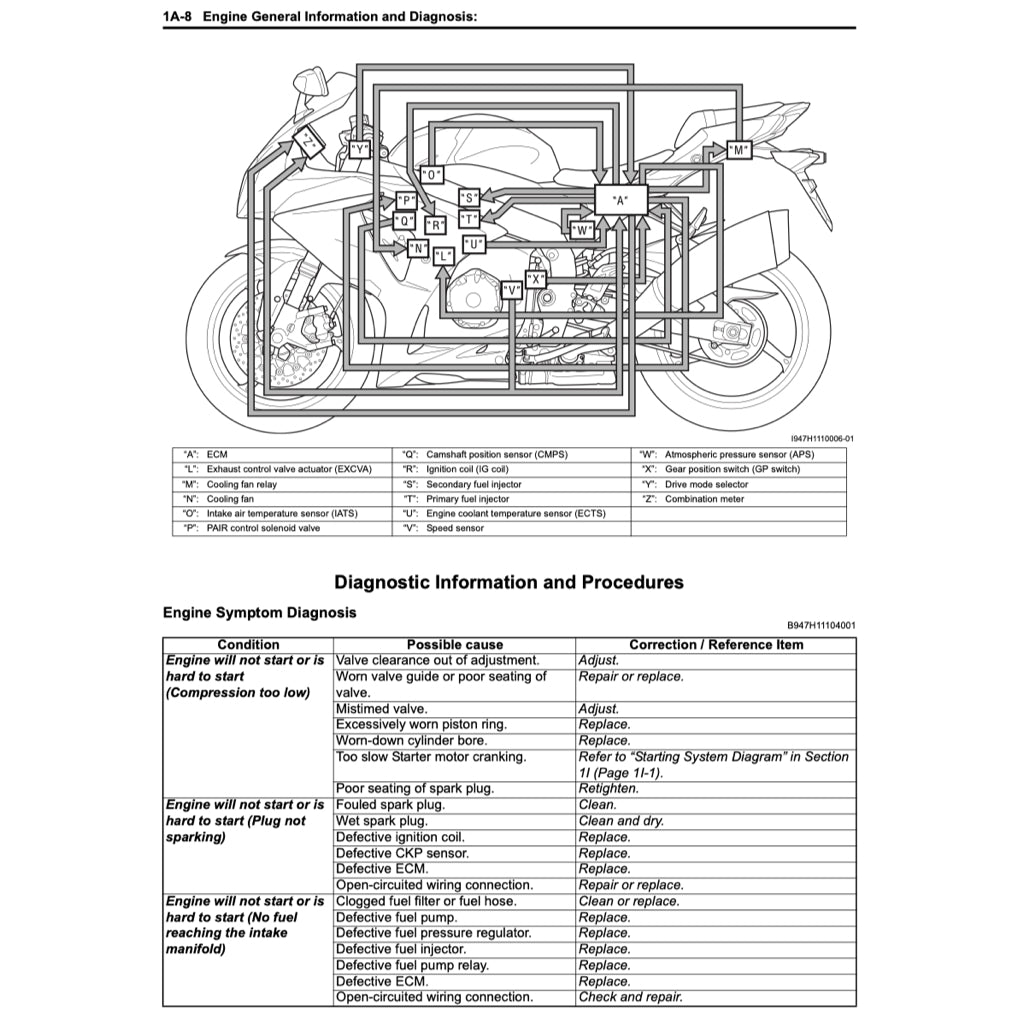 SUZUKI GSX-R 1000 K9/L0/L1 (2009-2016) SERVICE WORKSHOP MANUAL - Image 10