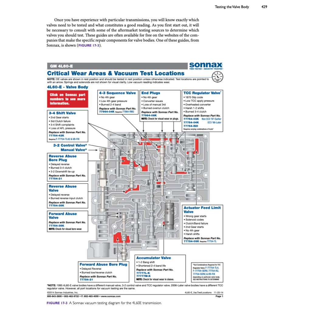 AUTOMOTIVE AUTOMATIC TRANSMISSION & TRANSAXLE (2018) - CDX - Image 9