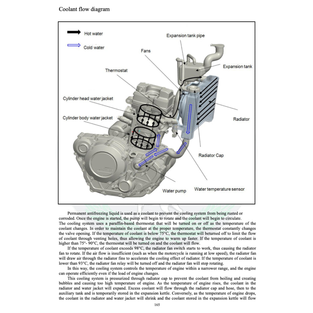 BENELLI TRK 251 (2019+) SERVICE WORKSHOP MANUAL + PARTS CATALOGUE + OWNER MANUAL - Image 5