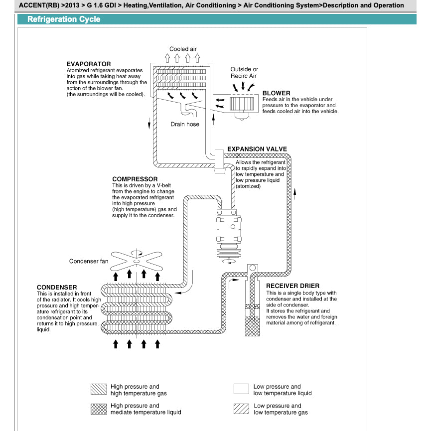 HYUNDAI ACCENT SOLARIS RB/RC (2011-2018) SERVICE WORKSHOP MANUAL - Image 8