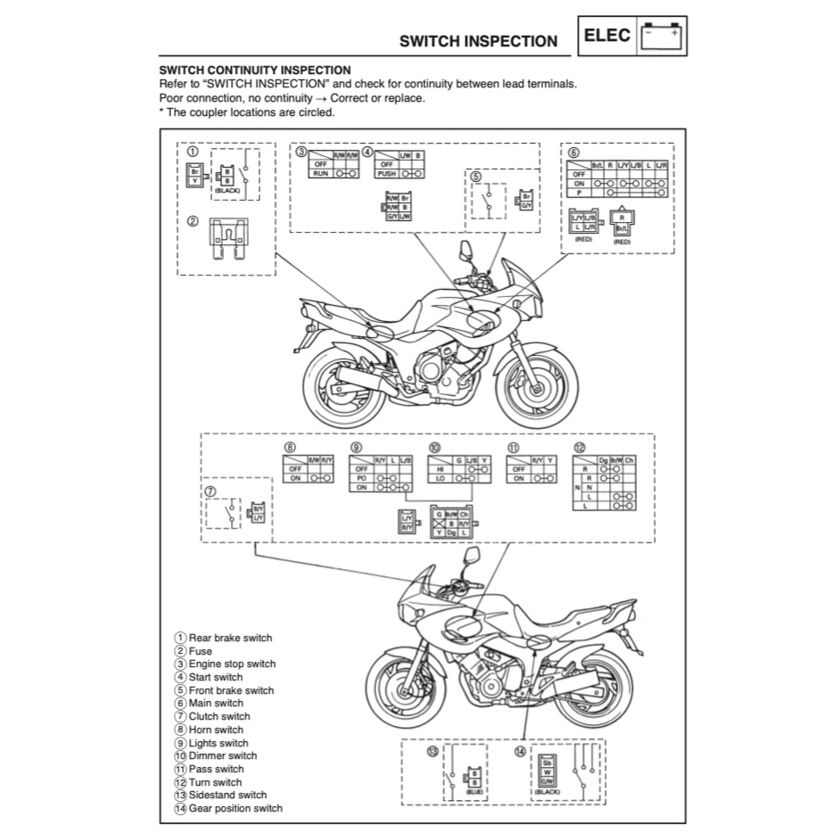 YAMAHA TDM850 (1996-2001) SERVICE WORKSHOP MANUAL + PARTS CATALOGUE + OWNER'S MANUAL - Image 10