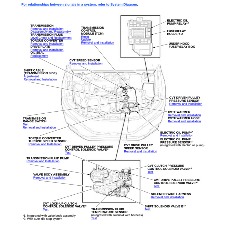 HONDA CIVIC 11 FE/ FL/ TYPE R (2022+) SERVICE WORKSHOP MANUAL - Image 4