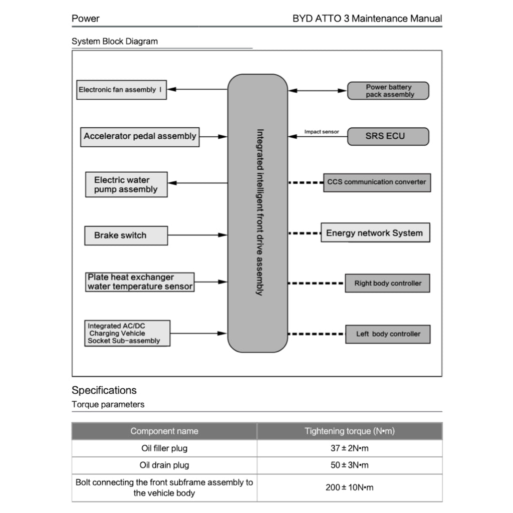 BYD ATTO 3 ATTO3 (2022+) SERVICE WORKSHOP MANUAL - Image 3