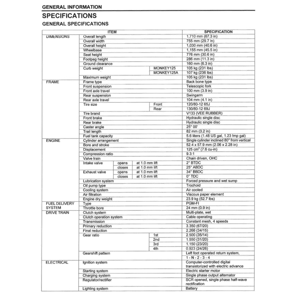 HONDA MONKEY Z125 (2019+) SERVICE WORKSHOP MANUAL + PARTS CATALOGUE + OWNER'S MANUAL - Image 6