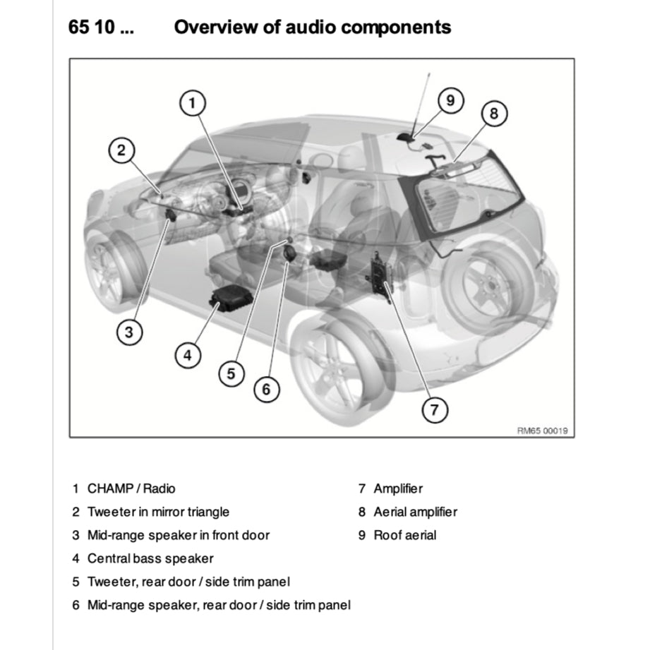 MINI COUNTRYMAN/S ALL4 R60 N16/N18 (2011-2017) SERVICE WORKSHOP MANUAL - Image 7