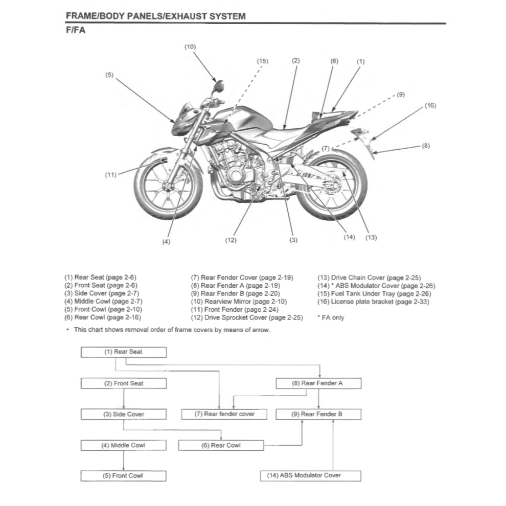 HONDA CB500F/FA (2019-2021) SERVICE WORKSHOP MANUAL + PARTS CATALOGUE+ OWNER'S MANUAL - Image 5