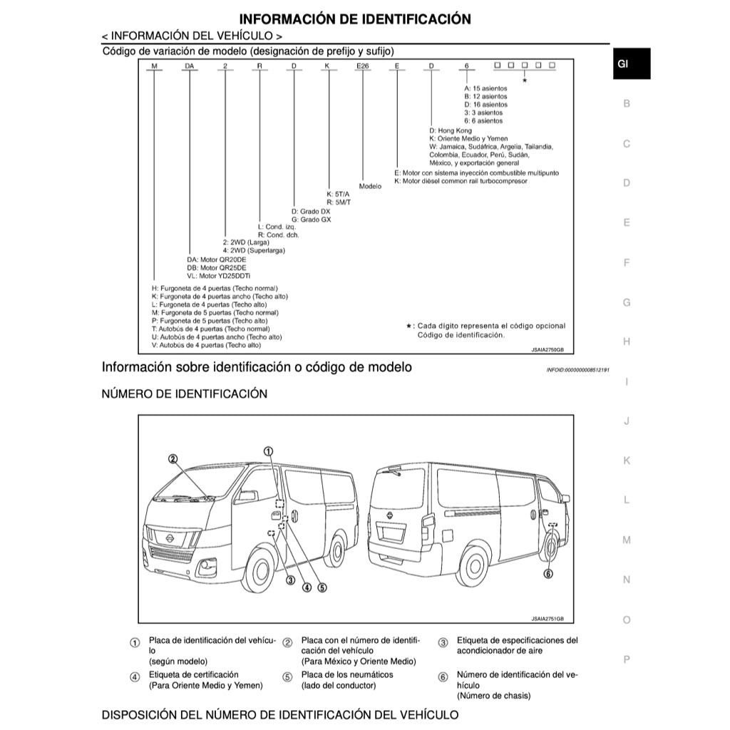 NISSAN URVAN NV350 E26 (2012-2021) MANUAL DE TALLER - Image 4