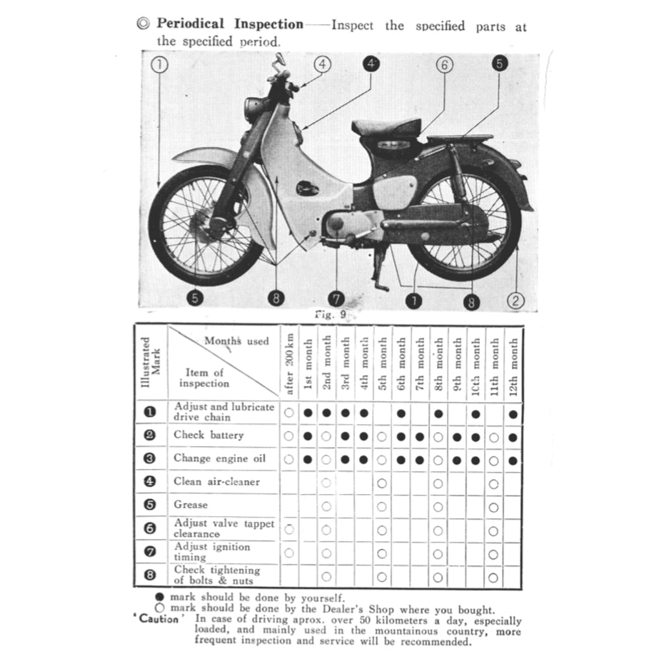 HONDA SUPER CUB C100 (1958-1967) SERVICE WORKSHOP MANUAL + PARTS CATALOGUE + OWNER'S MANUAL - Image 5