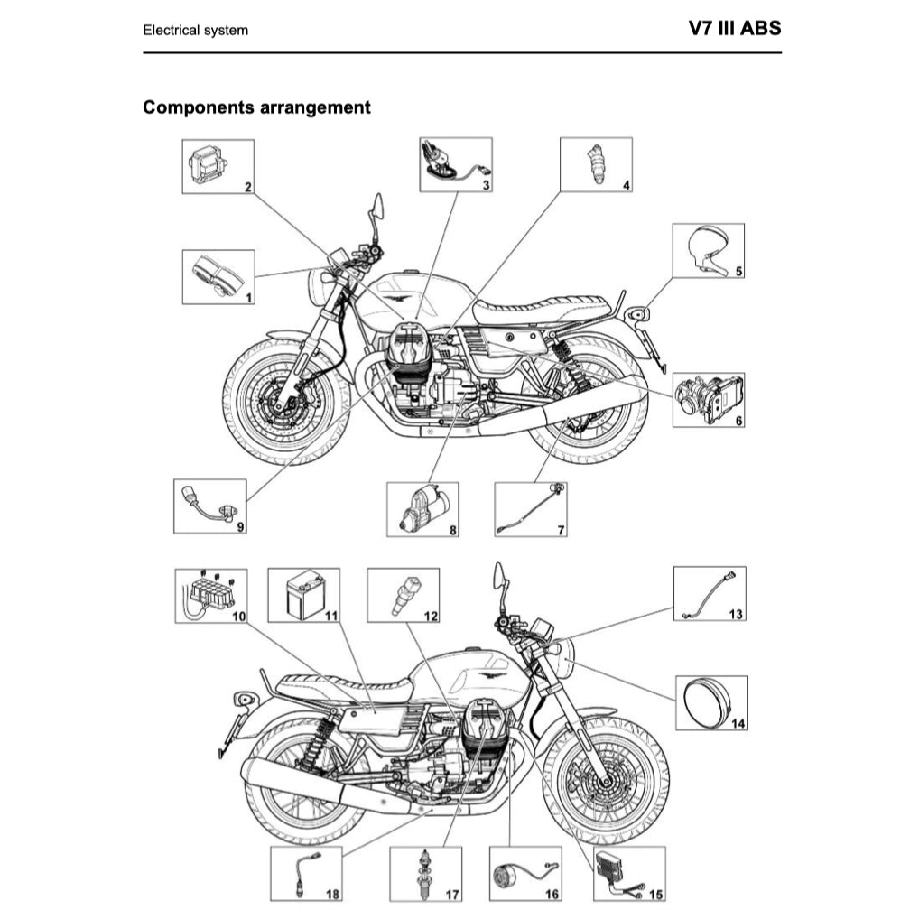 MOTO GUZZI V7 III E4 (2017-2021) SERVICE WORKSHOP MANUAL + PARTS CATALOGUE + OWNER'S MANUAL - Image 5